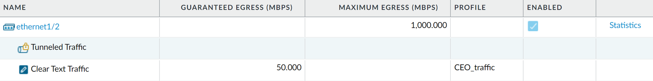 Screenshot confirming CEO_traffic profile enabled on ethernet1/2.