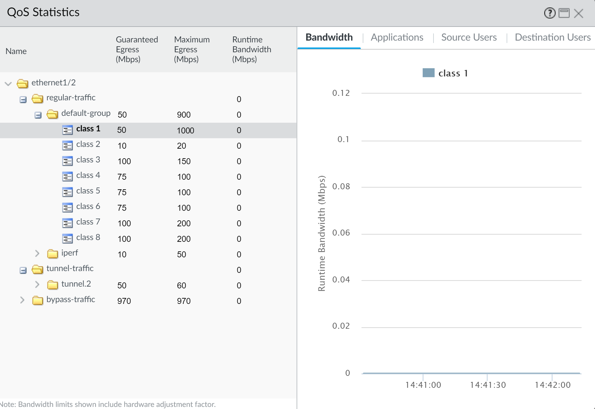 Screenshot of QoS statistics showing traffic shaping for Class 1 (CEO traffic).