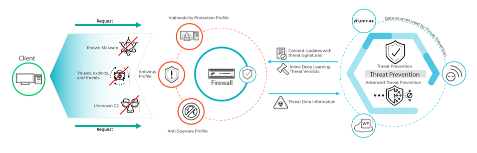 ATP Inline Cloud Analysis Flow