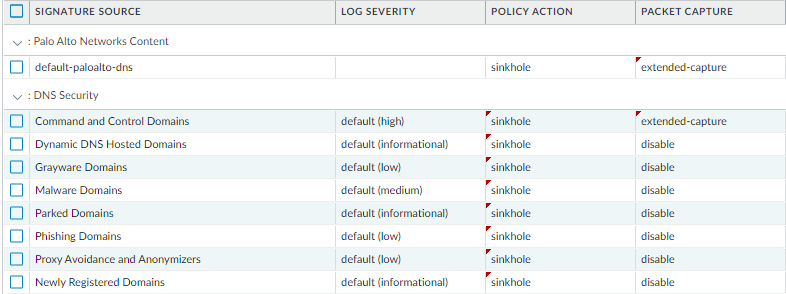 DNS Policy Recommended Actions