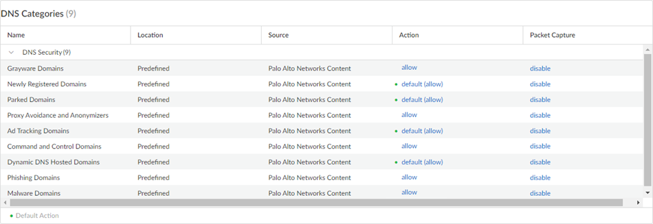 Screenshot of DNS Security profile configured to allow traffic in Strata Cloud Manager