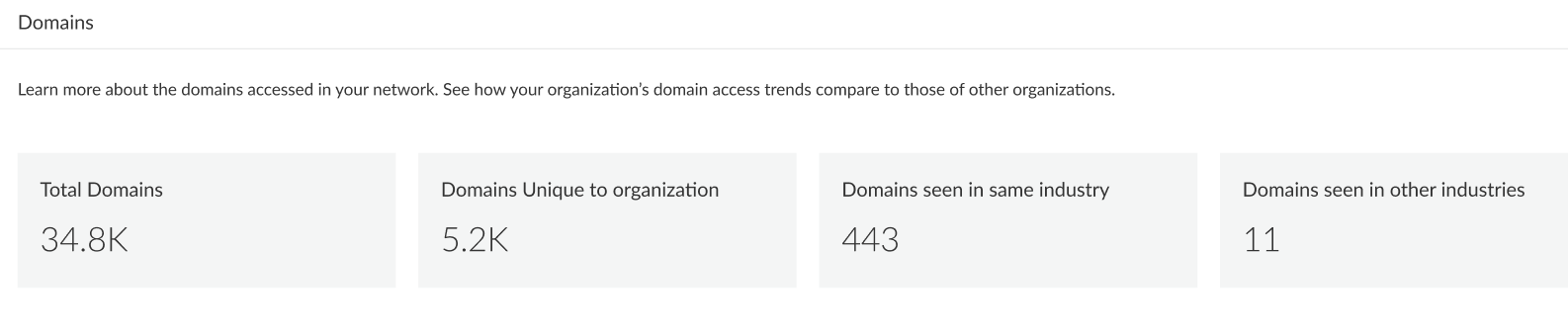 Screenshot of Domains card in DNS Security Dashboard