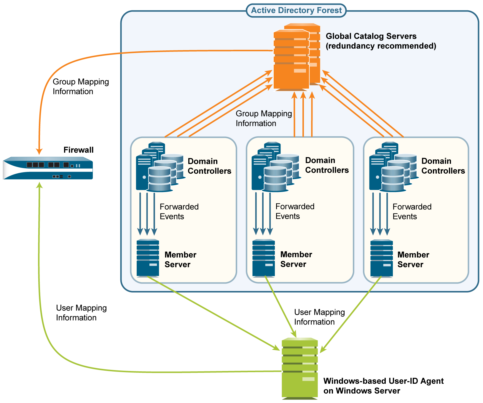 A diagram of a server

AI-generated content may be incorrect.