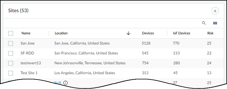 Screenshot of the Sites page overview.