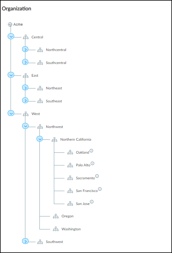 Example of a hierarchical site organization tree.