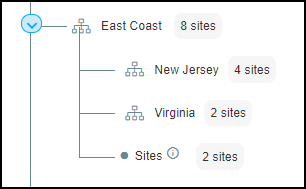 Screenshot showing a group with subgroups and directly assigned sites.