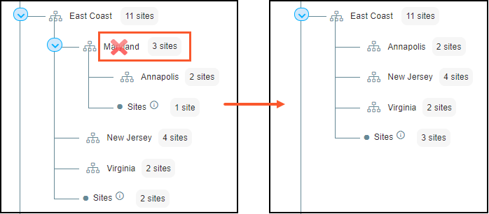 Illustration of group deletion and reassignment.