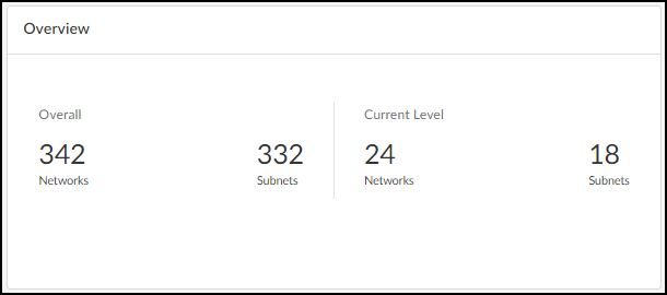 Screenshot of the Networks Overview panel at root level.