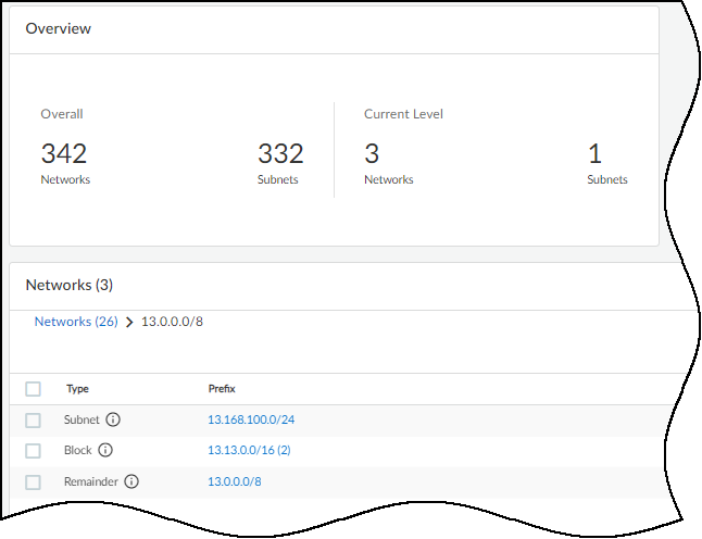 Screenshot of the Networks Overview panel after drilling down.