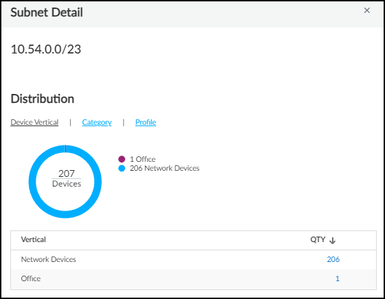 Screenshot of Subnet Detail panel showing device types/categories/profiles.