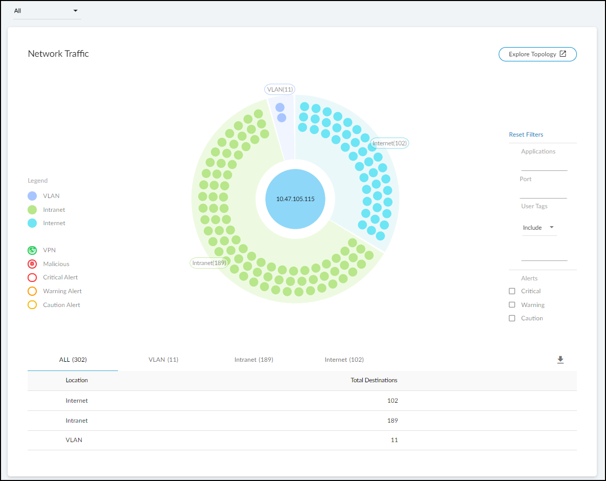 Screenshot of the Network Traffic topology view.