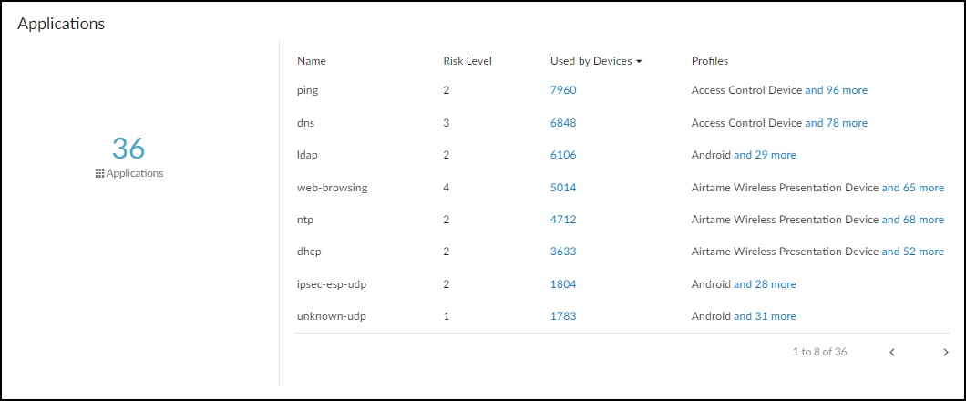 Screenshot of the Applications section.