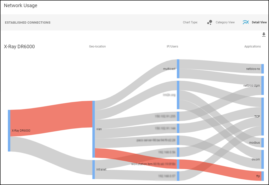 Screenshot of the Network Usage Sankey diagram.