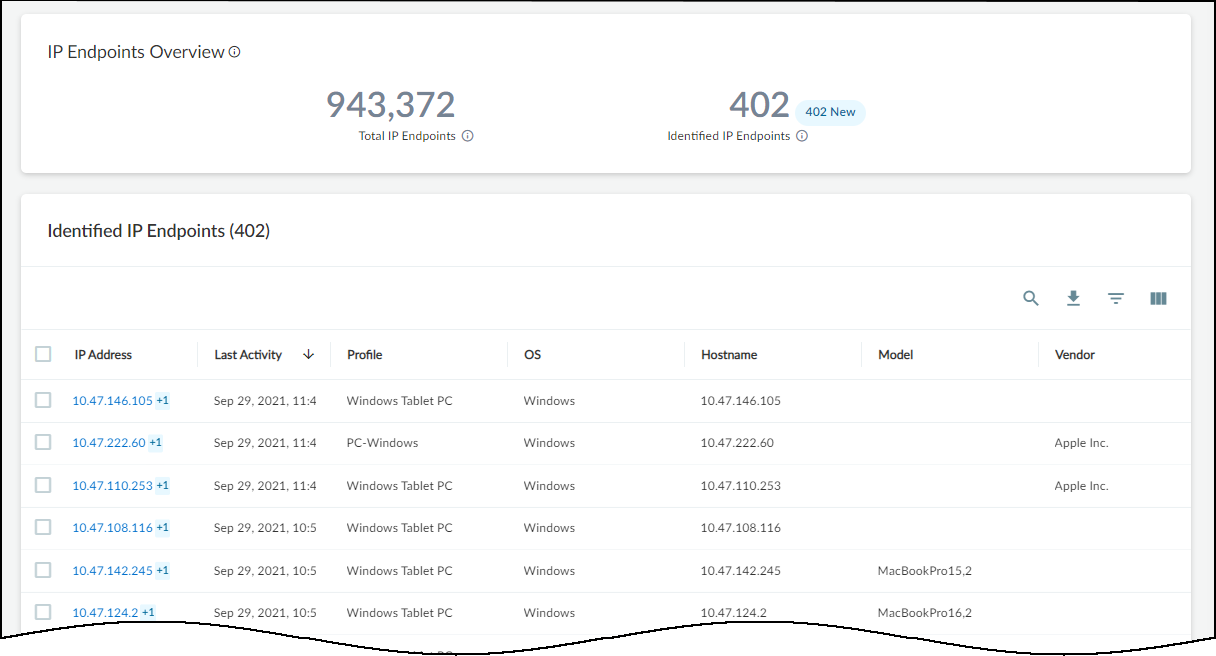 Screenshot of the IP Endpoints page overview.