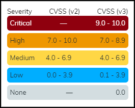 CVSS and Severity level details.