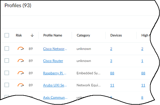 Risk column on the Profiles page.