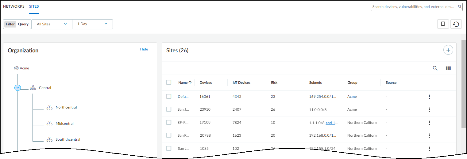 Risk Score column on the Sites page.