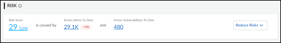 Organization Risk Score on the Security Dashboard.