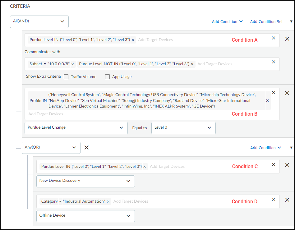 Example rule criteria using nested condition sets.