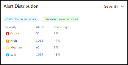 A screenshot of a survey

AI-generated content may be incorrect.