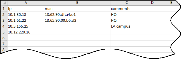 Example CSV format for scanner list.