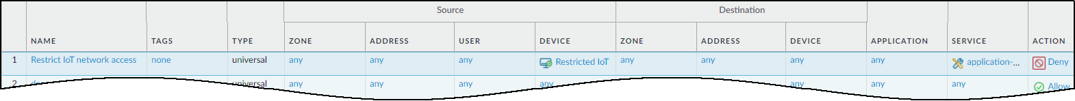 PAN-OS: Positioning the 'Restrict' rule high in the rulebase.