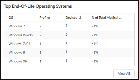 Top End-of-Life OS panel.