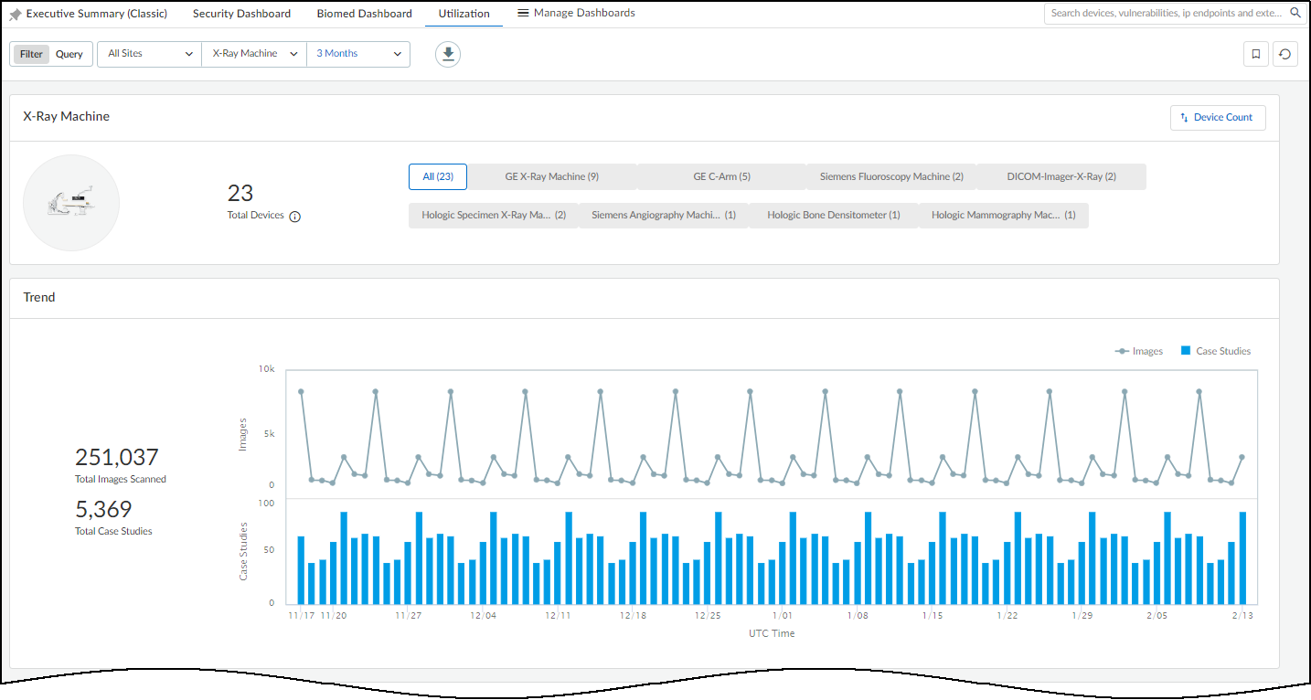 Screenshot of the Utilization Dashboard.