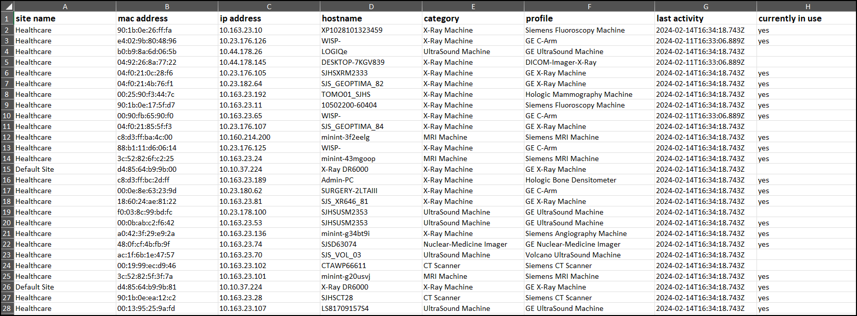 Example structure of downloaded utilization Excel file.