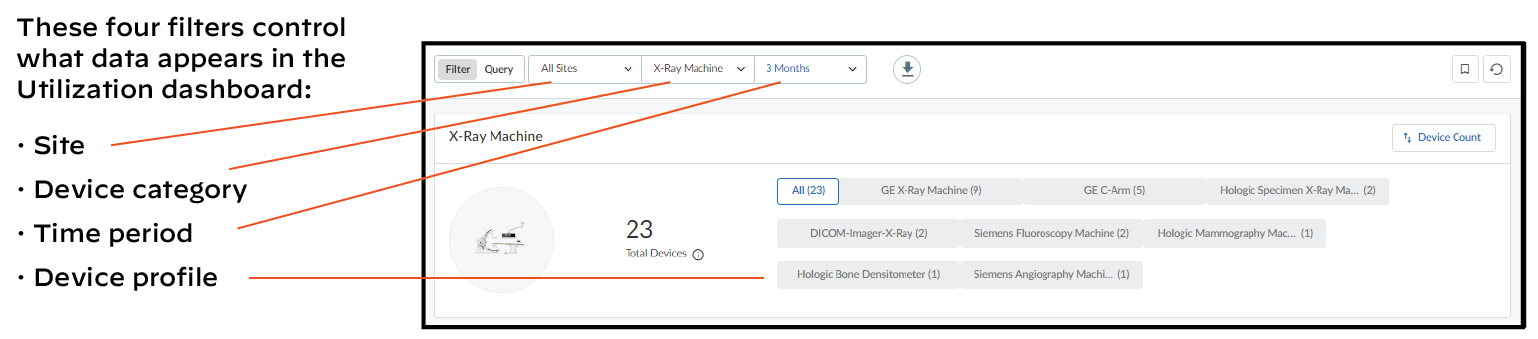 Top filter bar of the Utilization Dashboard.