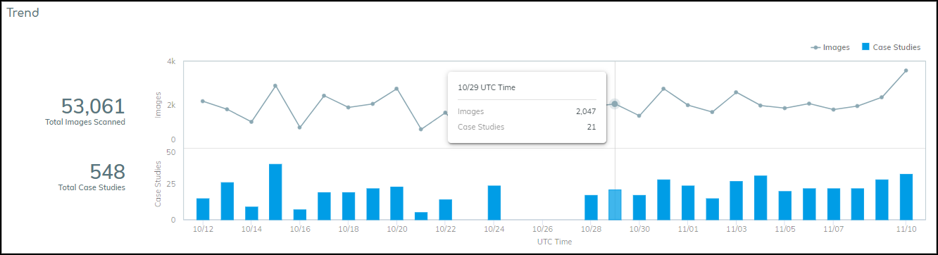 Trend panel for Imaging devices.