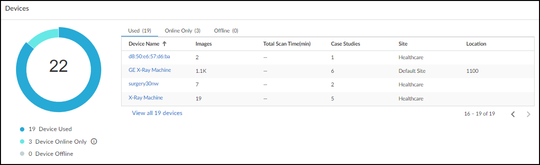 Devices status panel (Used, Online, Offline).