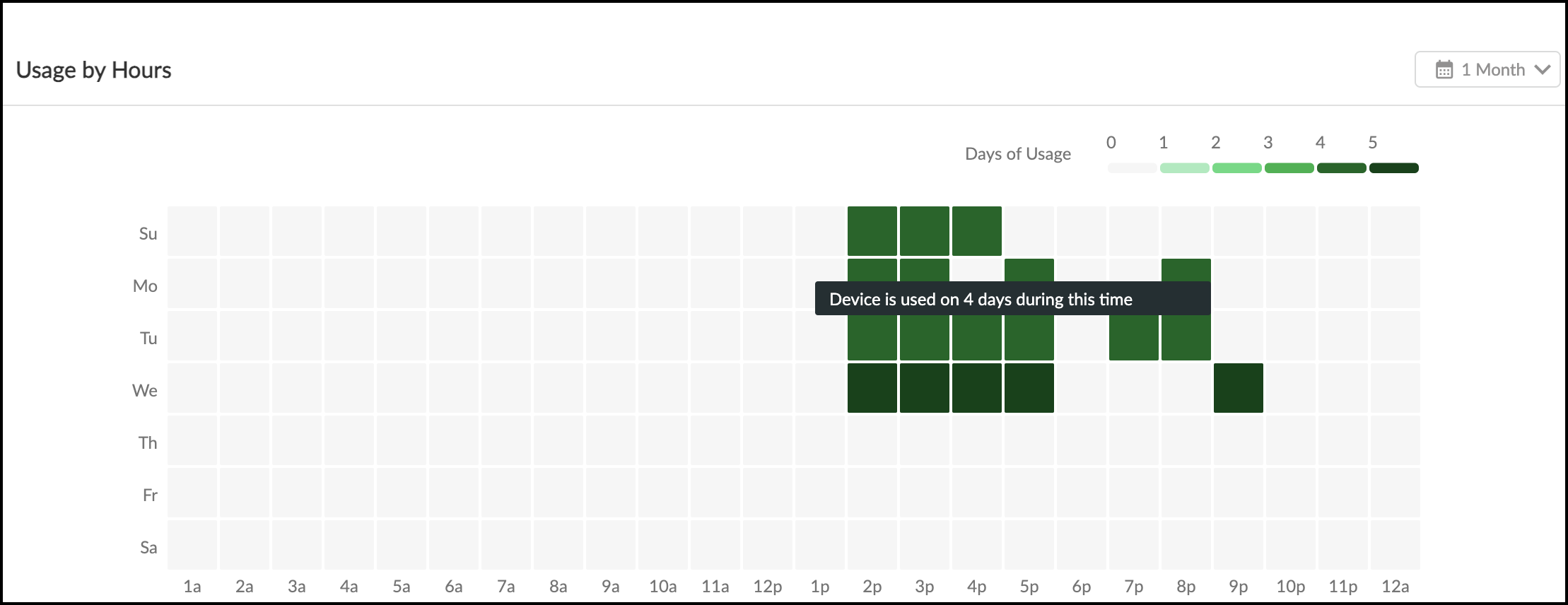 Device Details - Utilization heatmap for imaging device.