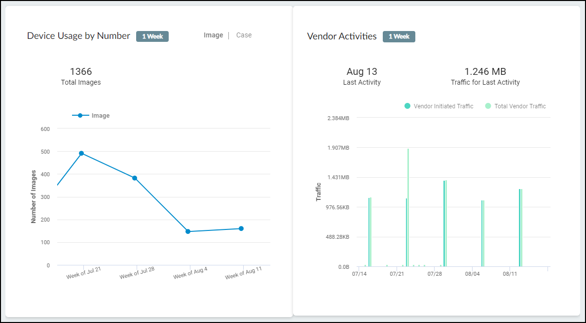 Device Details - Usage graphs for imaging device.