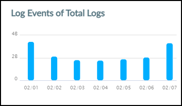A graph with blue rectangles and numbers

AI-generated content may be incorrect.
