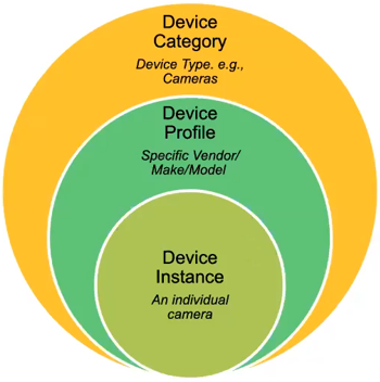 Diagram illustrating the three-tier deep-learning engine