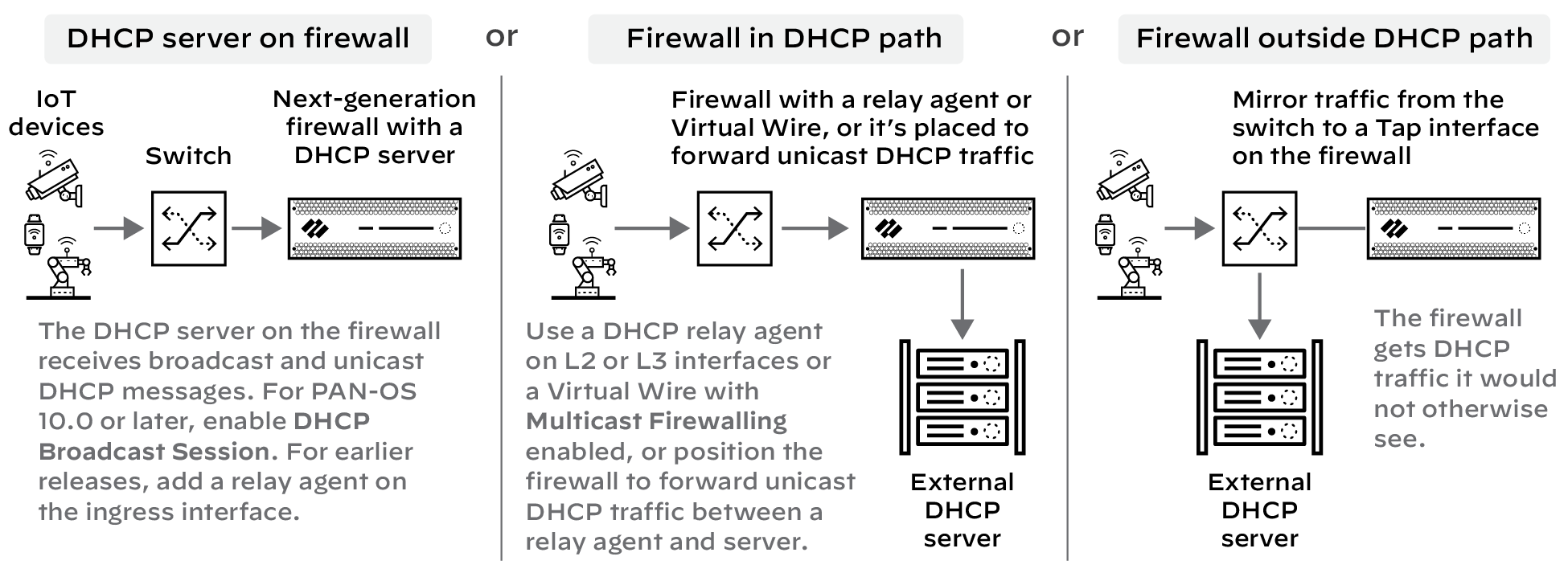 Diagram illustrating firewall placement/preparation