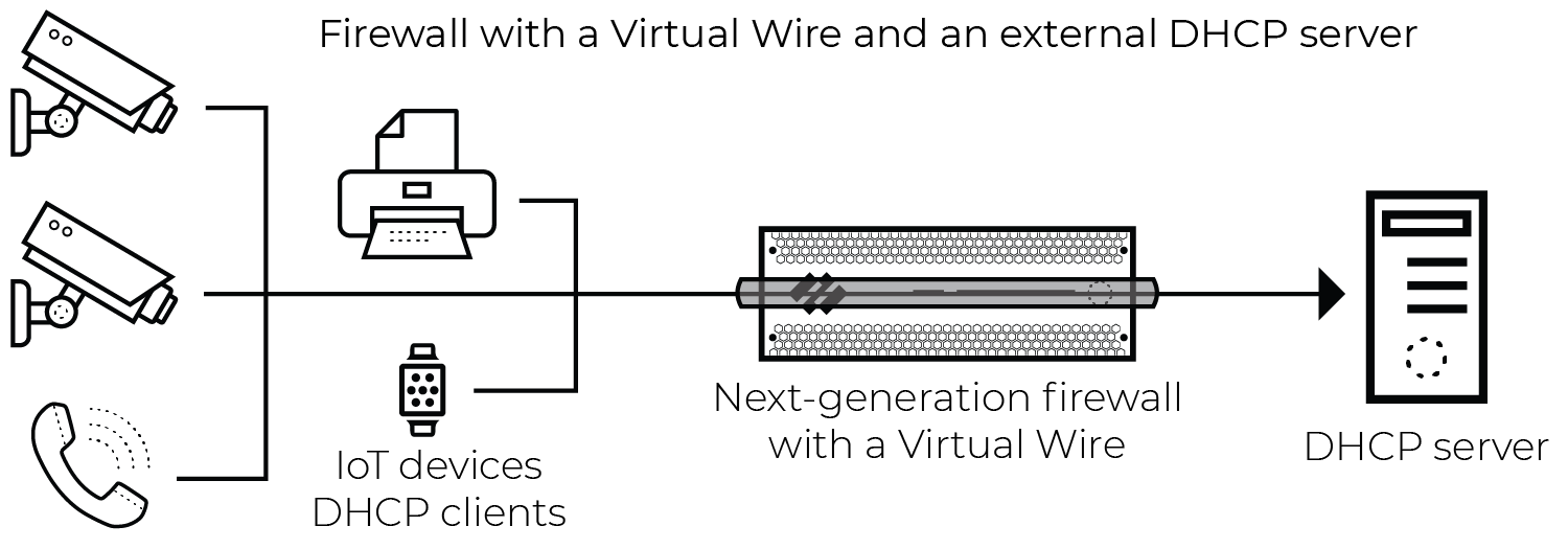 Diagram illustrating broadcast DHCP traffic on a vWire interface