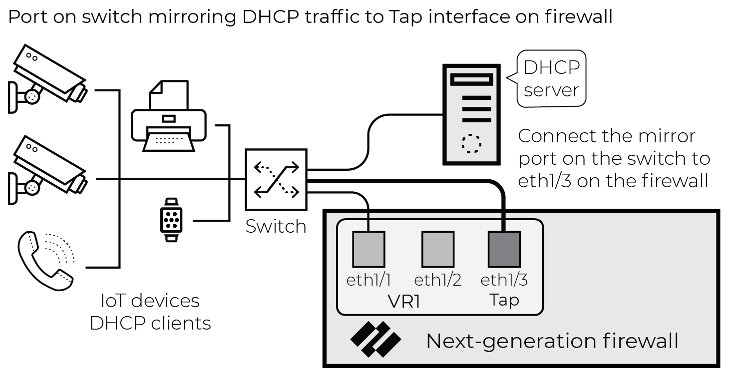 Diagram illustrating Tap interface deployment
