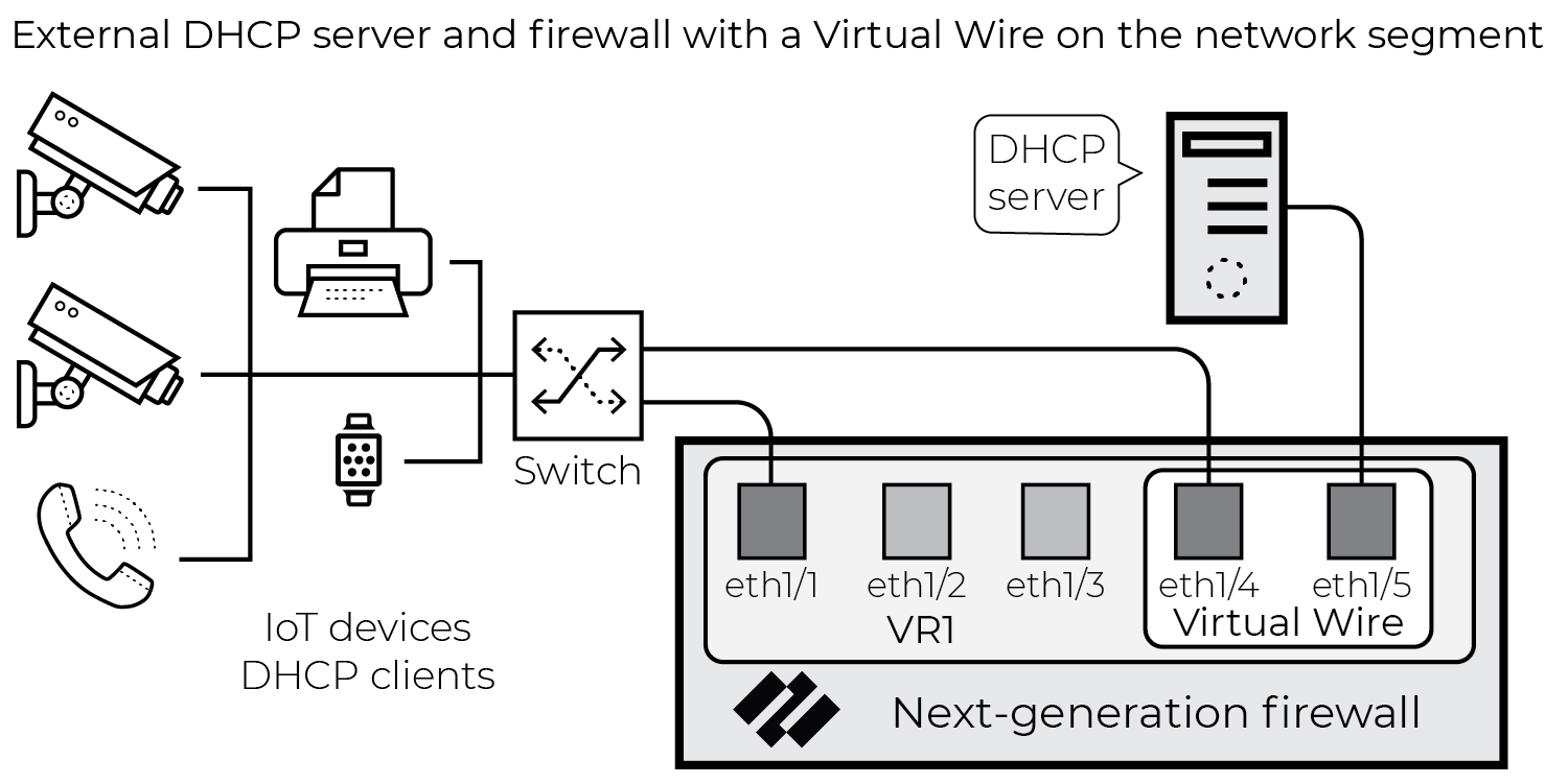 Diagram showing DHCP server behind a Virtual Wire interface