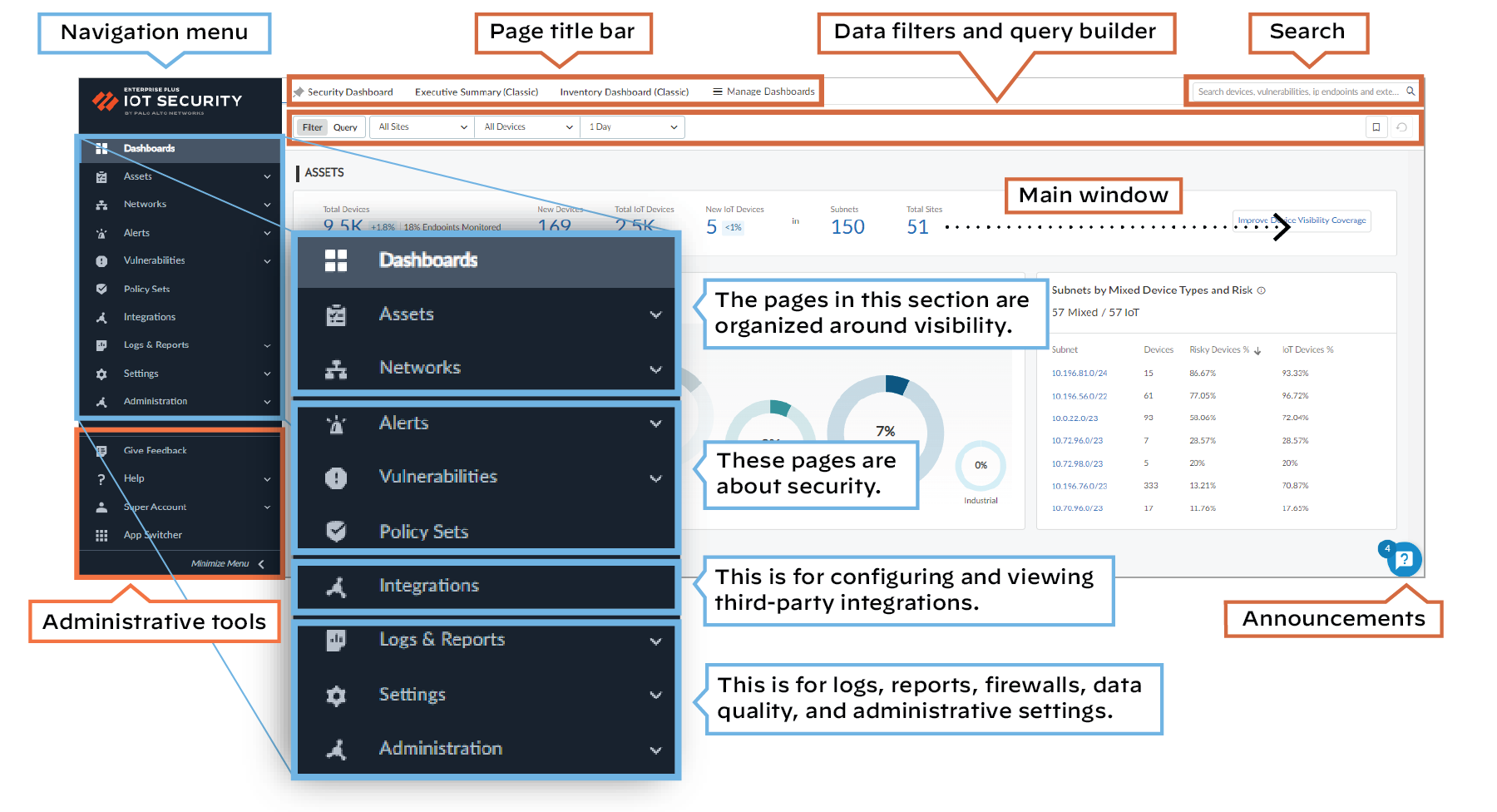 IoT Security Portal Main Interface Overview