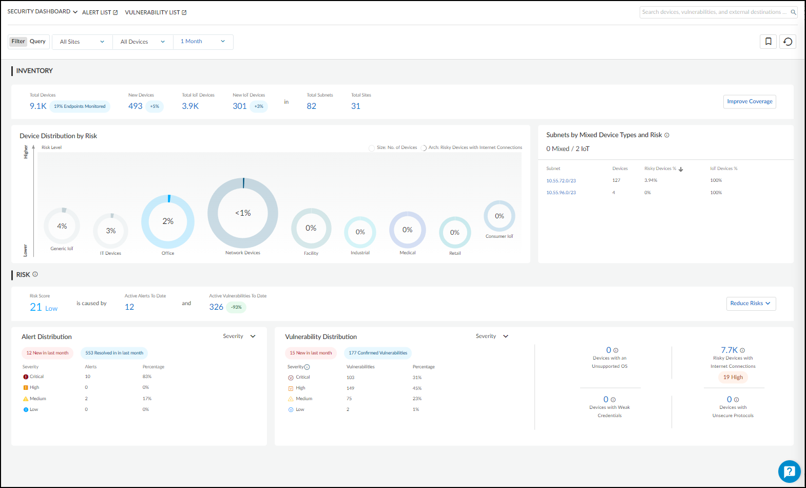 Screenshot of Security Dashboard in Enterprise theme