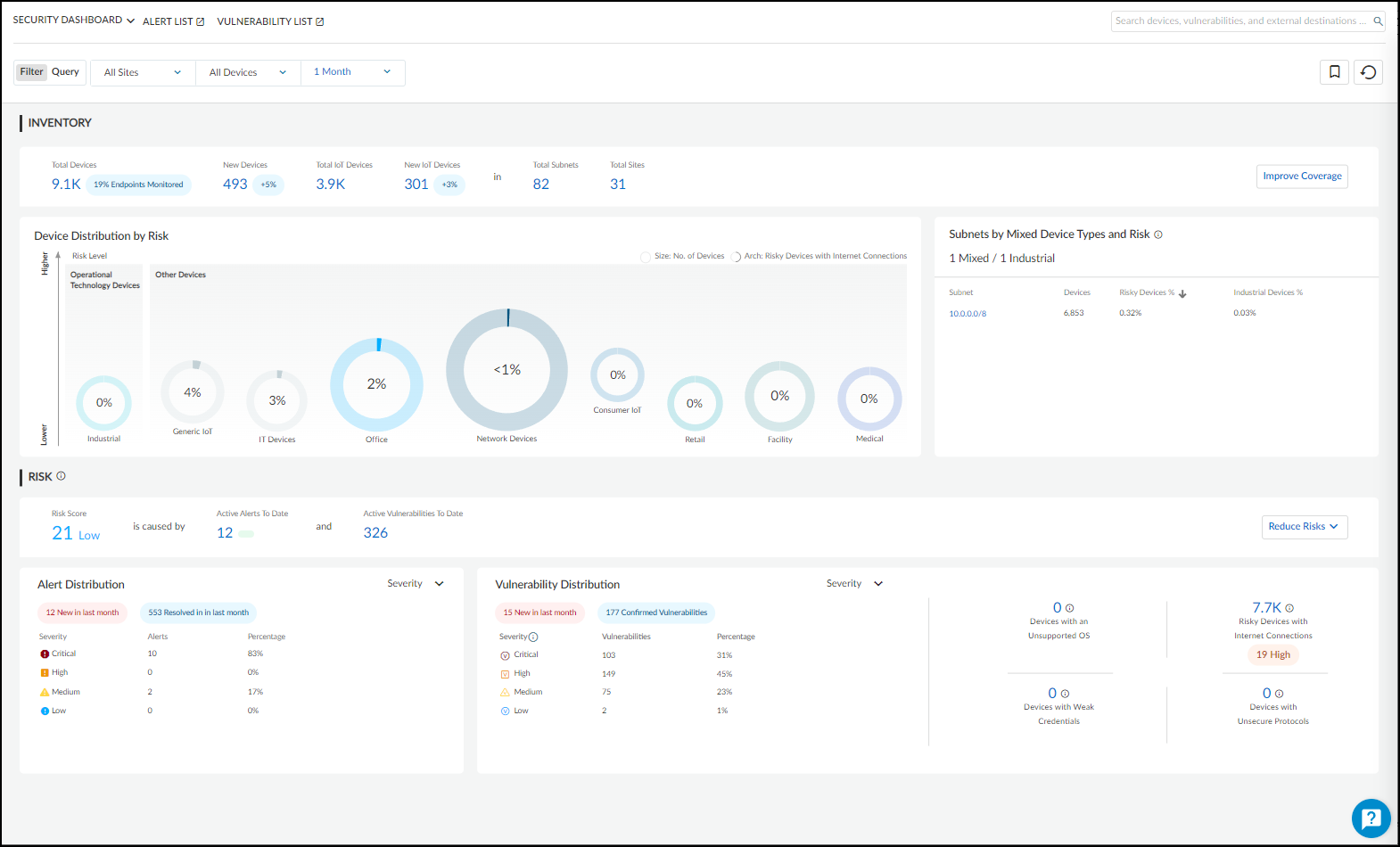 Screenshot of Security Dashboard in Industrial theme