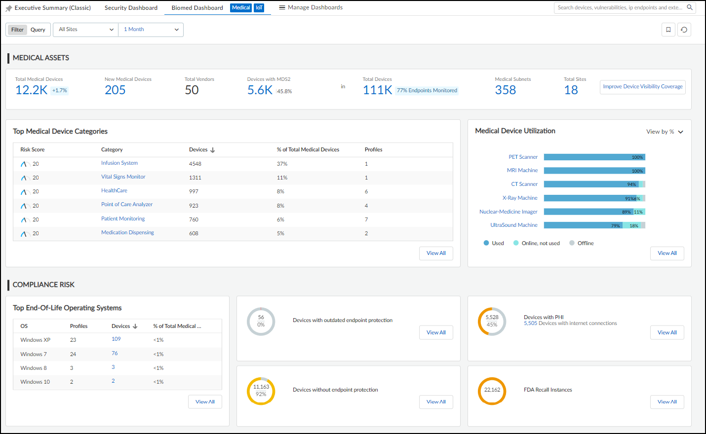 Screenshot of BioMed Dashboard in Medical theme