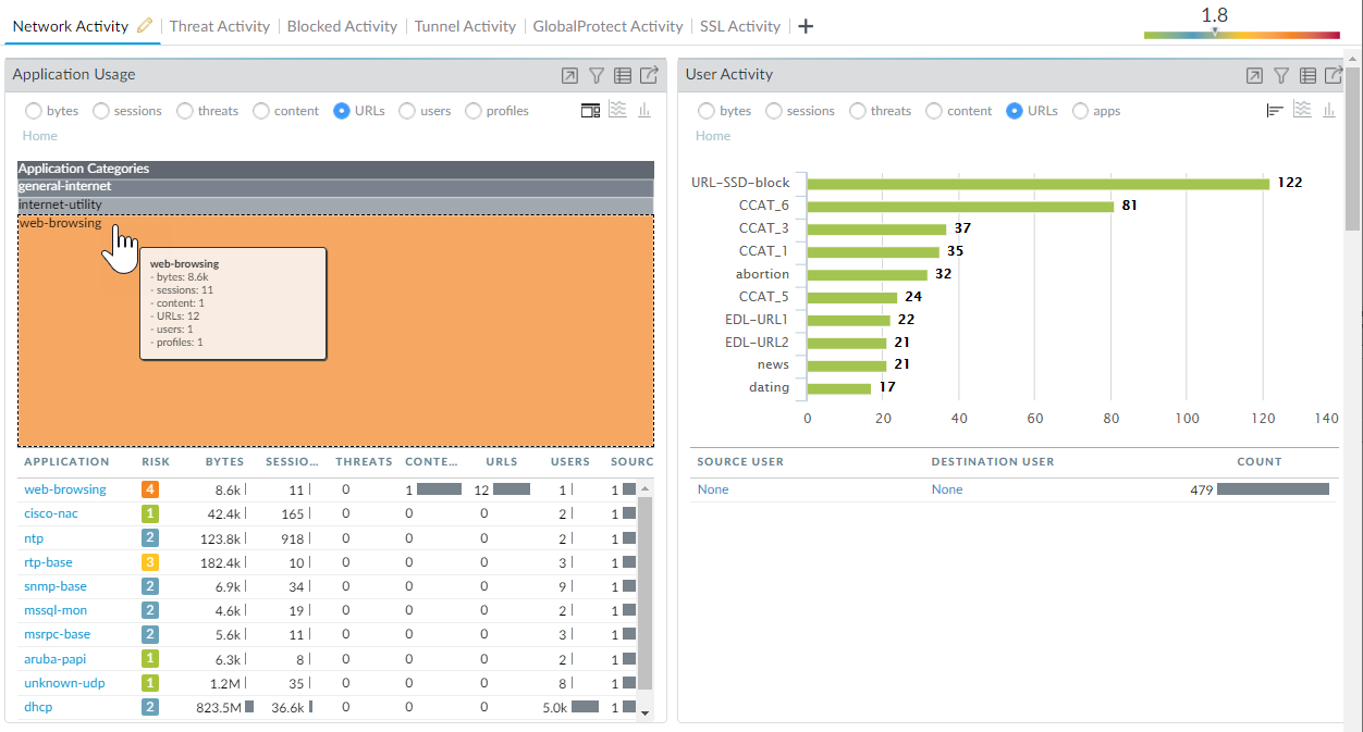 Screenshot of PAN OS ACC Network Activity widget.