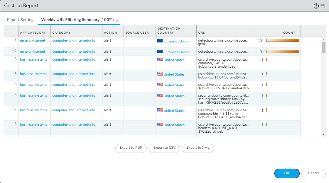 Screenshot of PAN OS Monitor Custom Reports result.