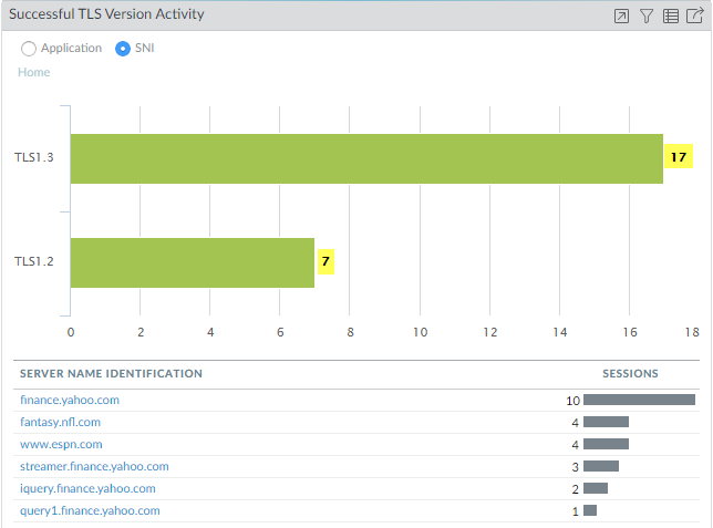ACC Widget showing TLS Version activity