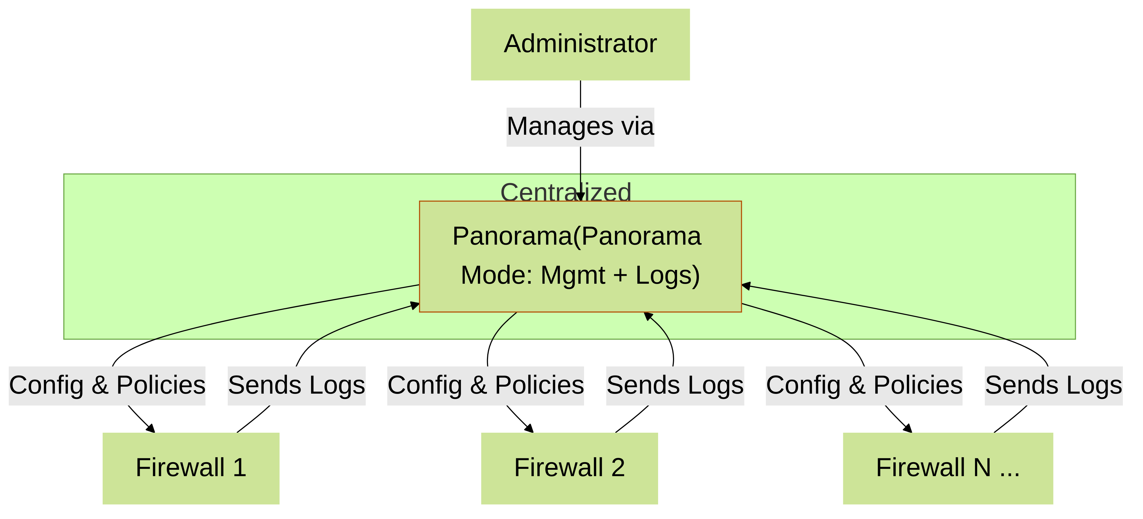 Centralized_Deployment_One_Panorama_instance_for_management_and_logging