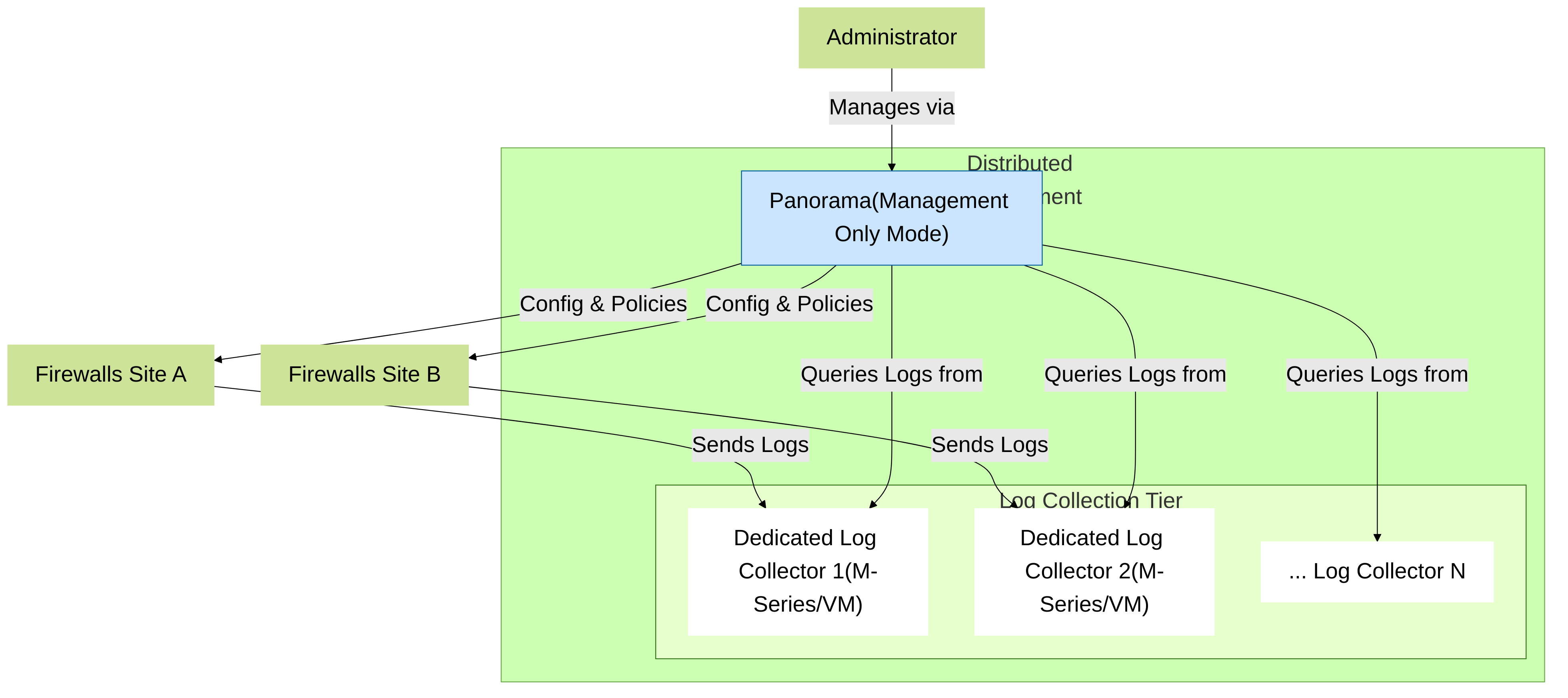 Distributed_Deployment_Separate_Panorama_for_management_and_dedicated_Log_Collectors_for_scalability