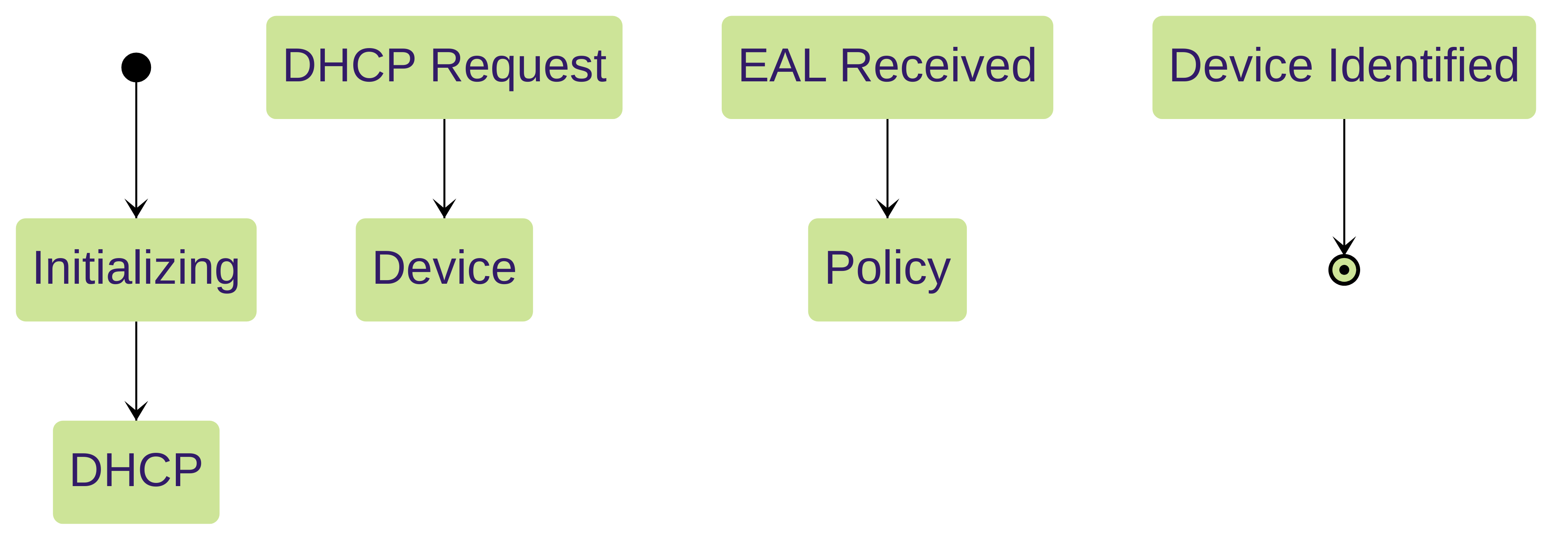 Device-ID™ Workflow on Palo Alto Networks Firewalls